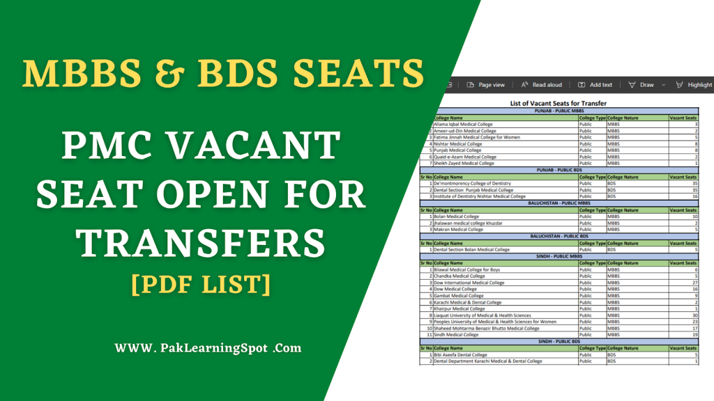 Mbbs Bds Admission 2022 Here Seats Remained Vacant In All Government Medical Colleges